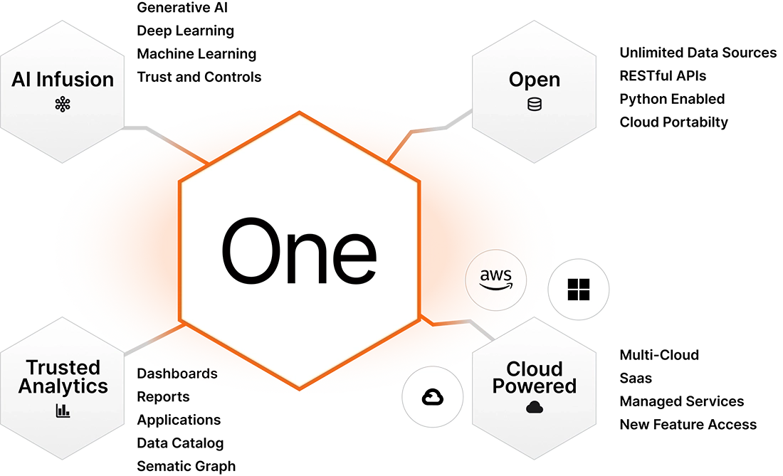 Strategy One Diagram